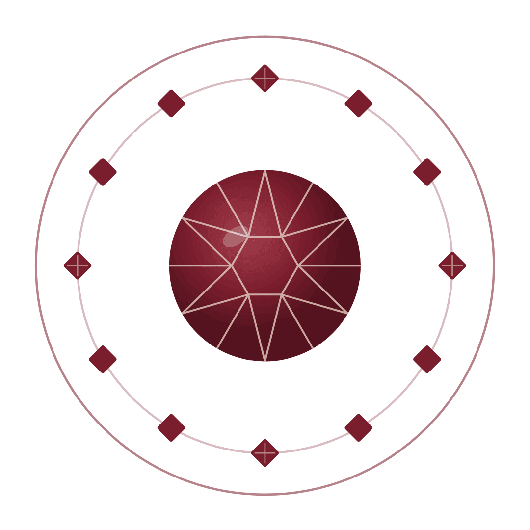 The Gemlogue Circle